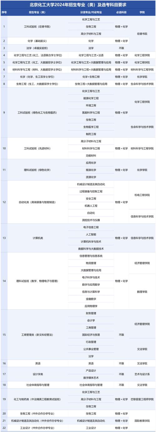 北京的化工大学_北京化工大学校名_北京化工大学怎么样