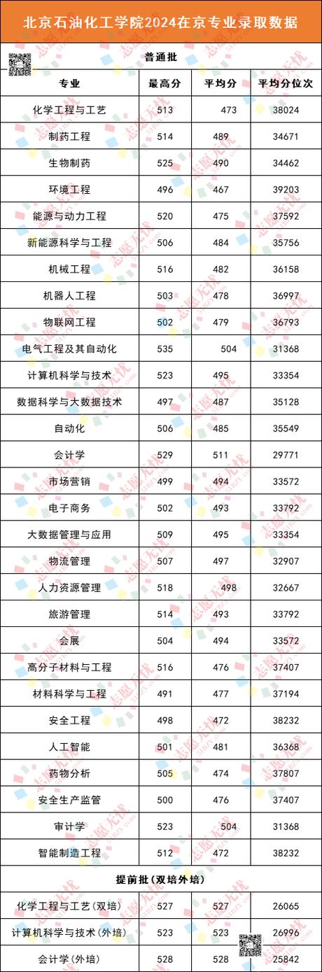 北京化工大学怎么样_北京化工大学校名_北京的化工大学