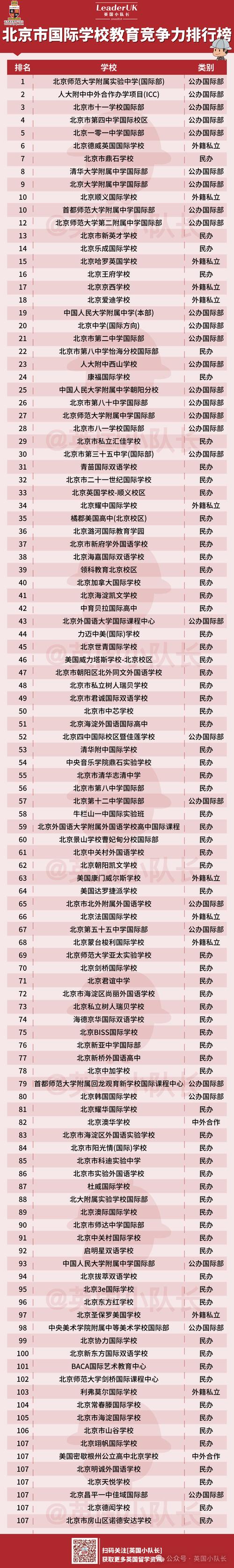 北京启明星双语学校_启明星双语学校的家长评价_北京启明星双语国际学校学费
