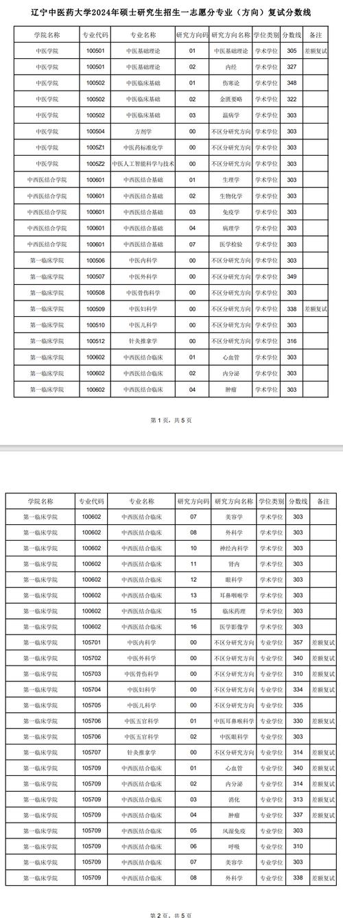 沈阳药科大学录取分数线_沈阳药科大学最低录取分数线_沈阳药科录取分数线2020