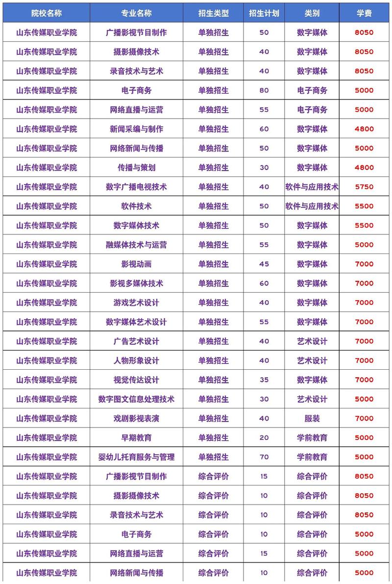 200多分能上公办大学吗_200分能上什么学校_200多分学校