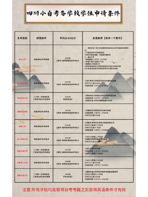 四川省自考网上报名系统_四川自考报名查询登录入口_四川自考网考生端