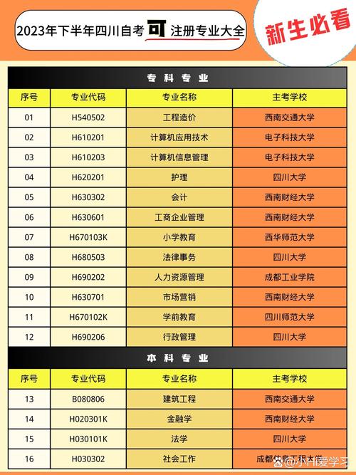 四川省自考网上报名系统_四川自考网考生端_四川自考报名查询登录入口