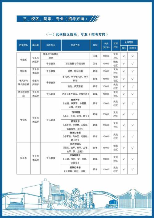 四川音乐学院录取分数线_四川音乐学院专业录取分数线_四川音乐学院投档分数线