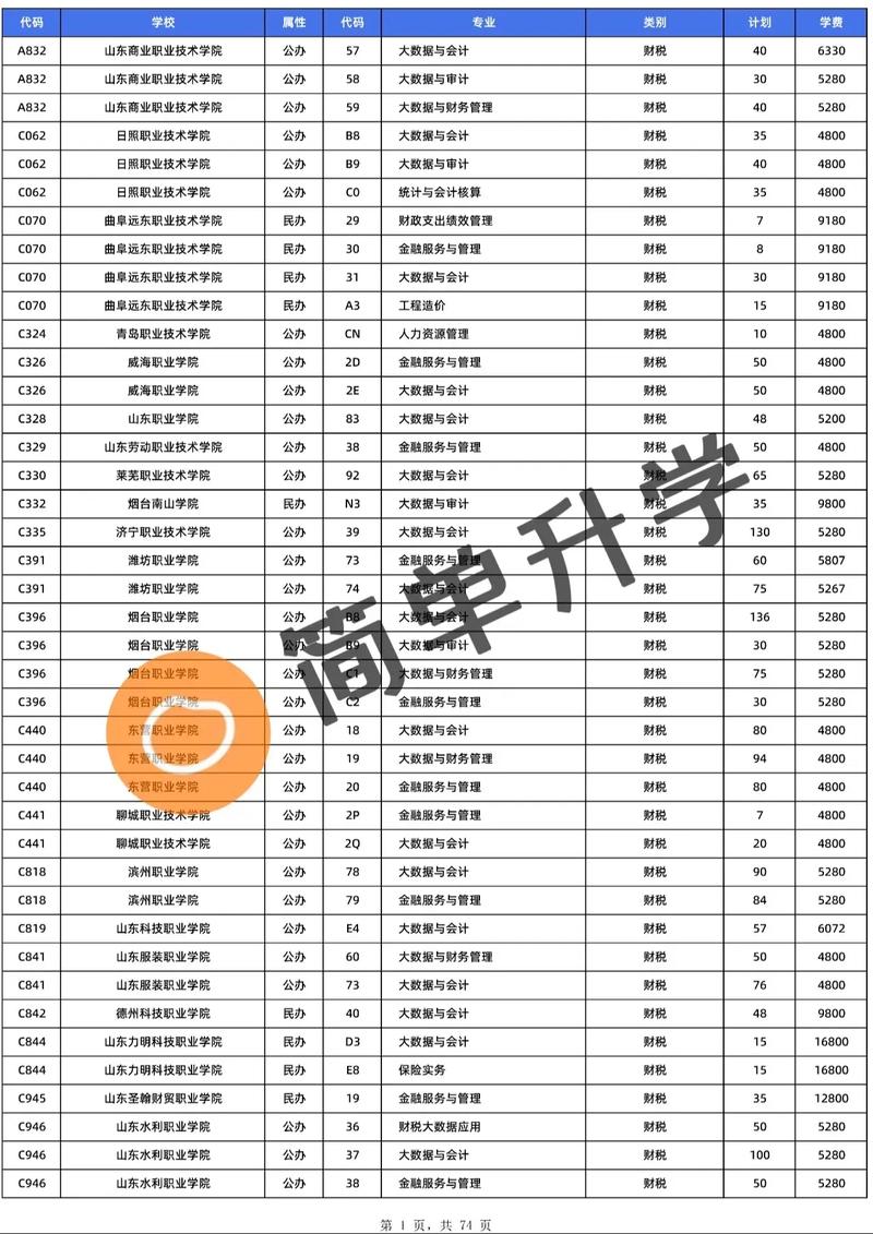 300分能上什么专科_专科300多分的学校_专科学校300分