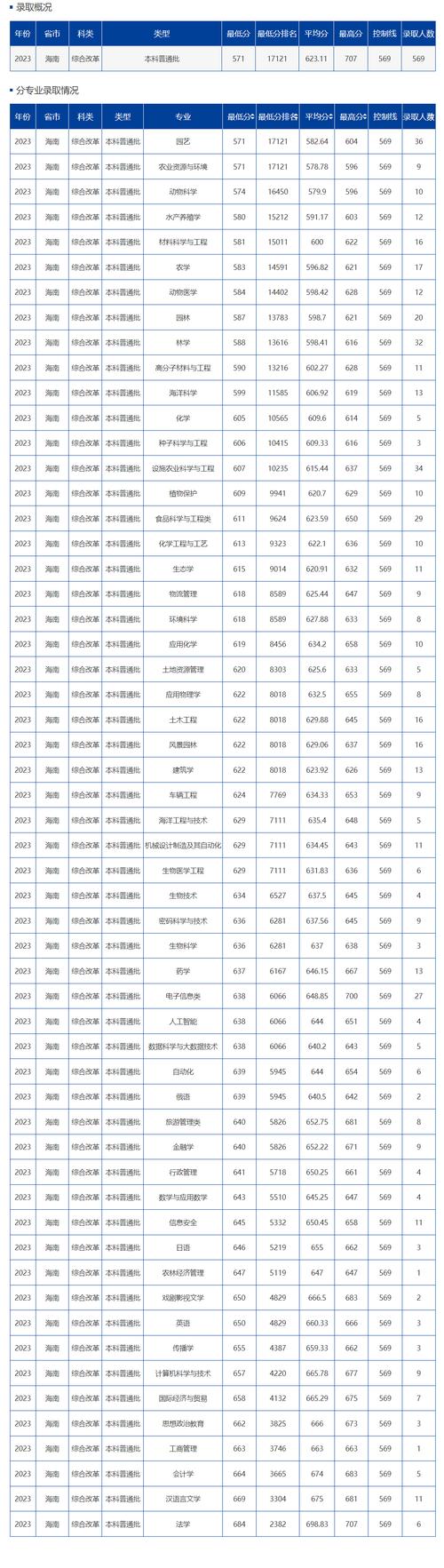 2020湖南高考出成绩时间_湖南高考成绩什么时候出2020_湖南高考成绩出了吗