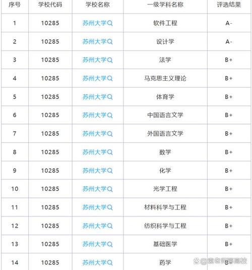 苏州大学往年高考分数_苏州大学历年分数线_苏州大学历年高考分数线