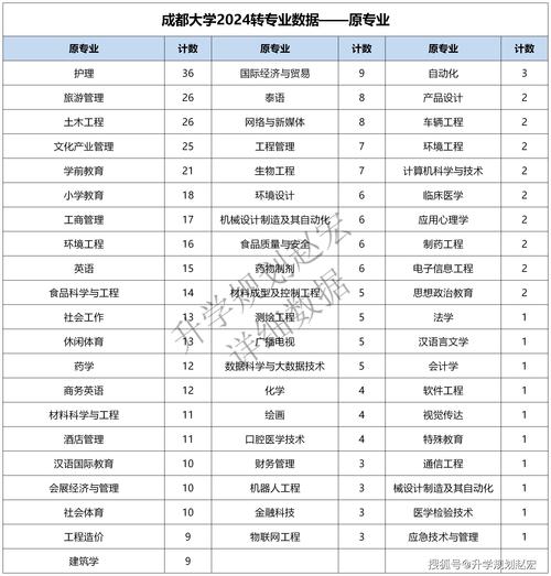 成都大学专科分数线_成都的专科大学分数线_成都专科录取分