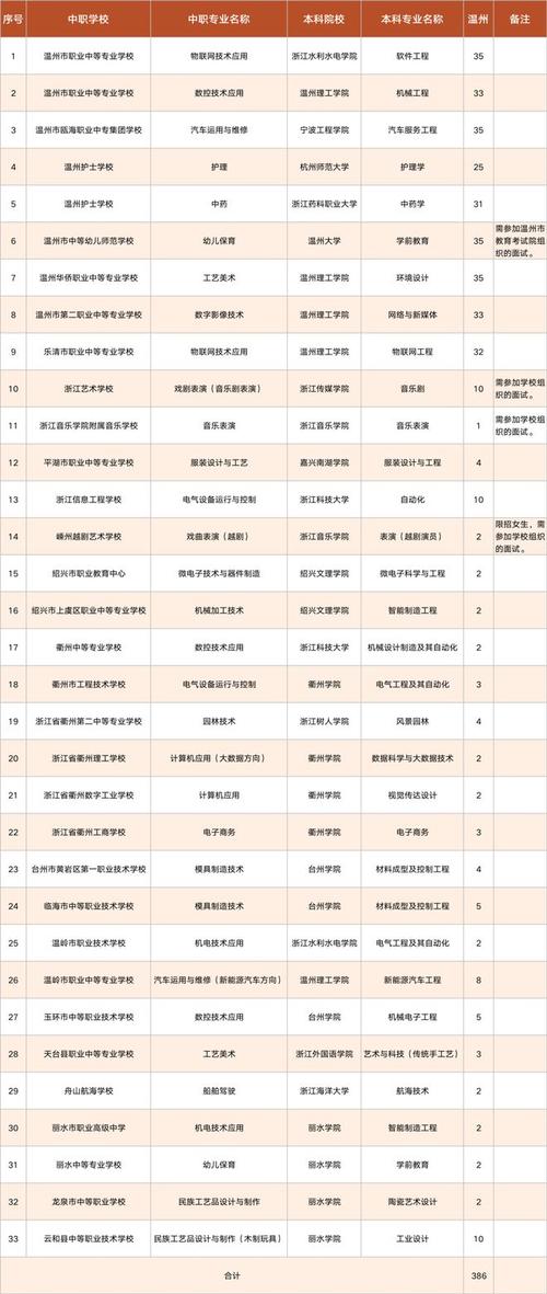 温州职业技术学院分数线_温州职业技术学院分数线_温州职业技术学院分数线