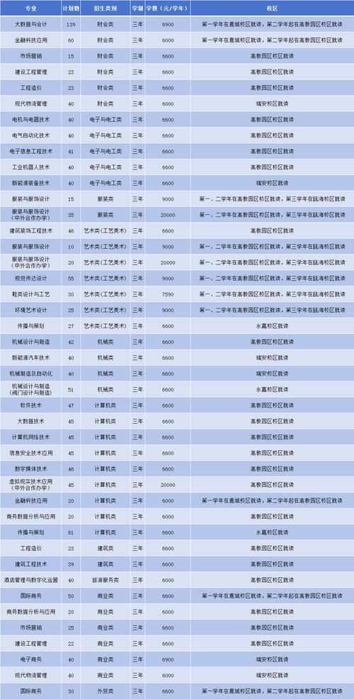 温州职业技术学院分数线_温州职业技术学院分数线_温州职业技术学院分数线