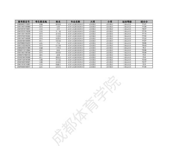 成都体育学院招生章程_成都体育学院招生网_成都体育学院招生网信息网