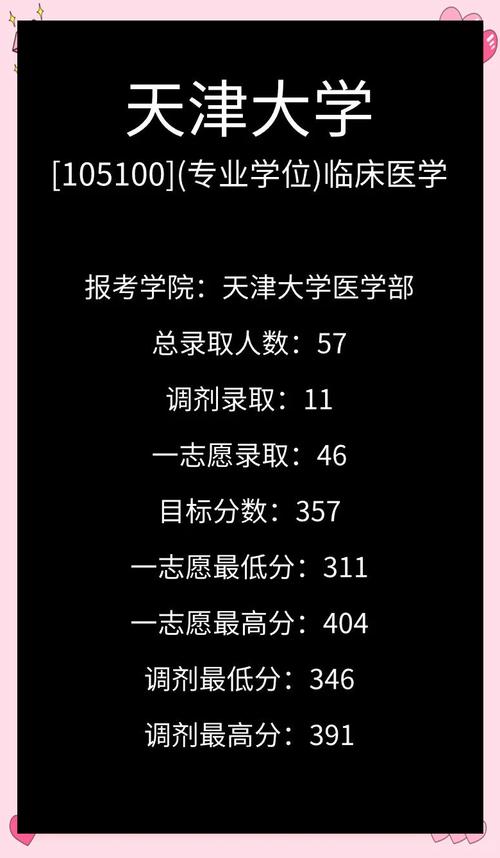 天津大学医学院分数线_天津医科大学录取分数线_天津医科大学专业录取分数线