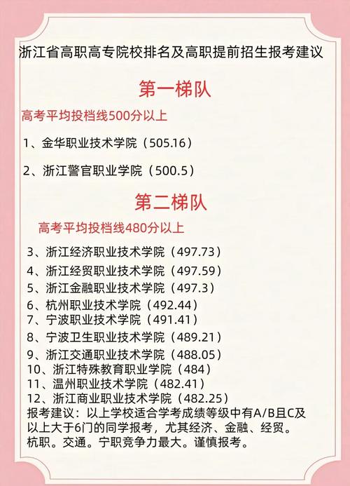 温州科技职业学校招生网_温州科技职业学院招生网_温州科技职业技术学院招生网