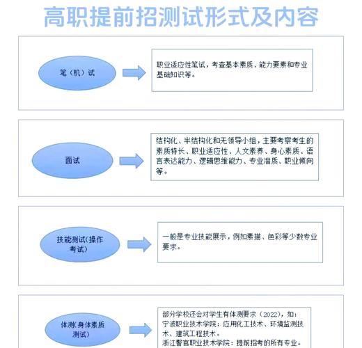 温州科技职业学院招生网_温州科技职业技术学院招生网_温州科技职业学校招生网