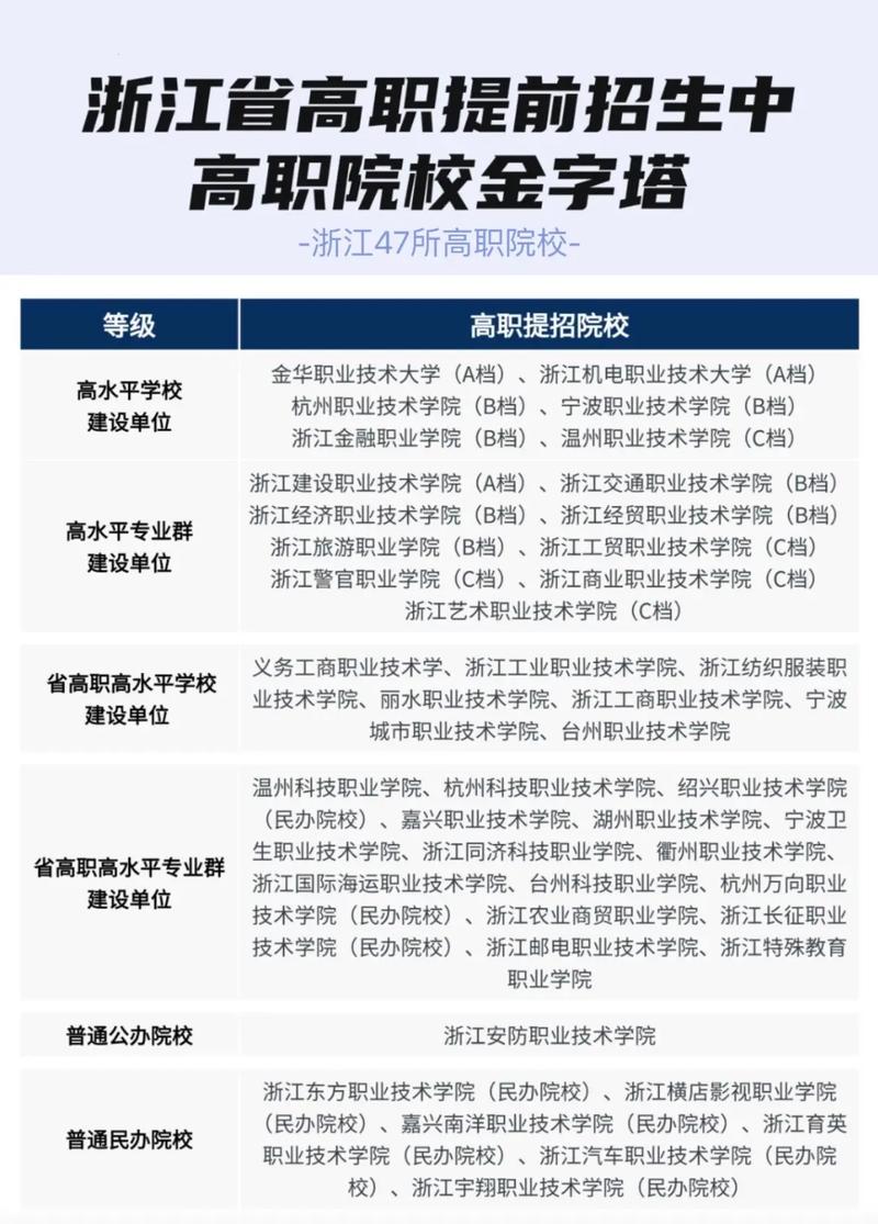 温州科技职业学院招生网_温州科技职业技术学院招生网_温州科技职业学校招生网