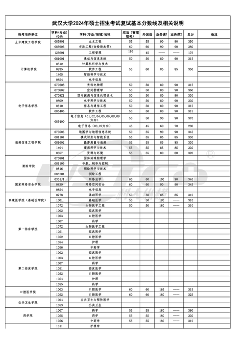 武汉工程大学分数线_武汉大学工程管理分数线_武汉工程大学录取分数线是多少
