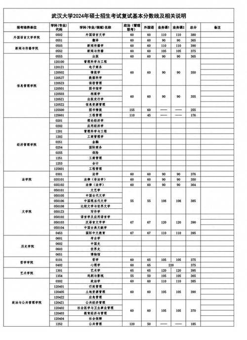 武汉工程大学录取分数线是多少_武汉大学工程管理分数线_武汉工程大学分数线