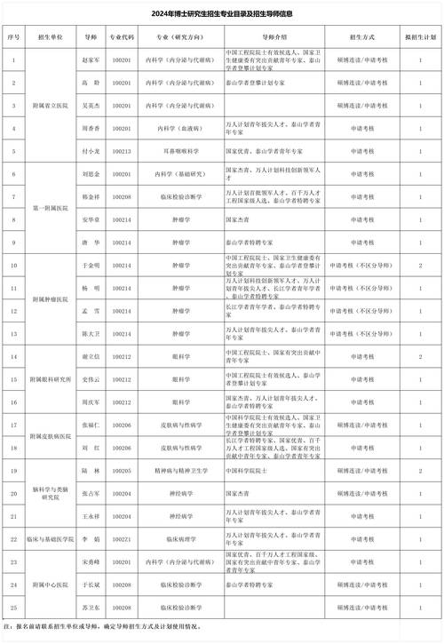东北大学研究生院官网_东北大学研究生院_东北大学研究生网站