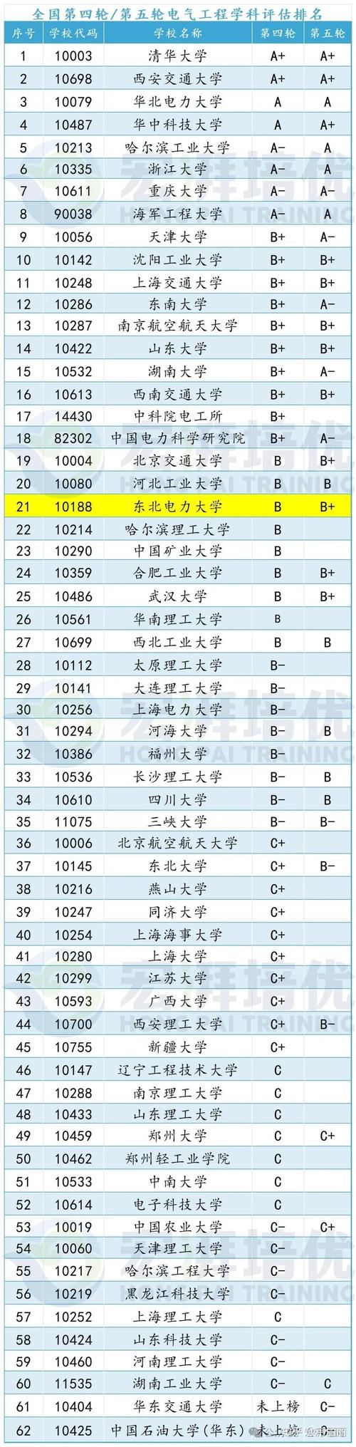 东北电力大学是录取分数线_东北电力大学的分数_东北电力大学分数线