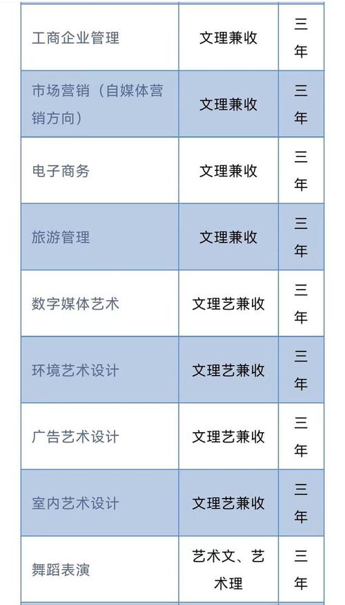 西安思源学院投档线_西安思源学院录取分_西安思源学院分数线