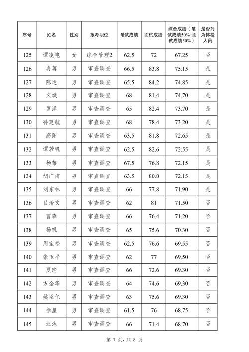 山东公务员考试成绩出来了吗_山东公务员成绩比例_山东省考公务员成绩什么时候公布