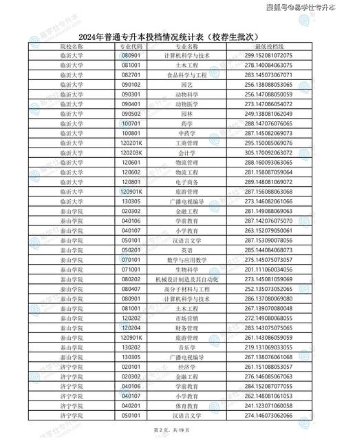 咸阳师范学院分数线_咸阳师范学院2020录取分_咸阳师范学院今年分数线