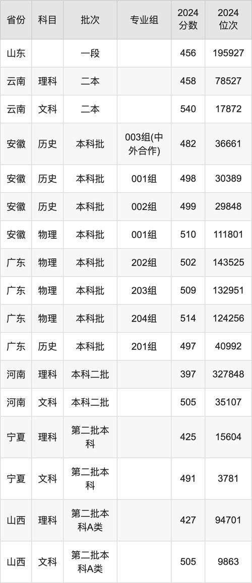 咸阳师范学院分数线_咸阳师范学院今年分数线_咸阳师范学院2020录取分