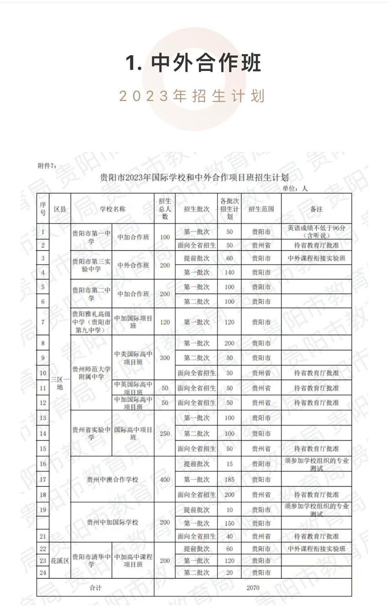 贵阳六中英语实验学校_贵阳市英实中学_贵阳中英实验语学校地址