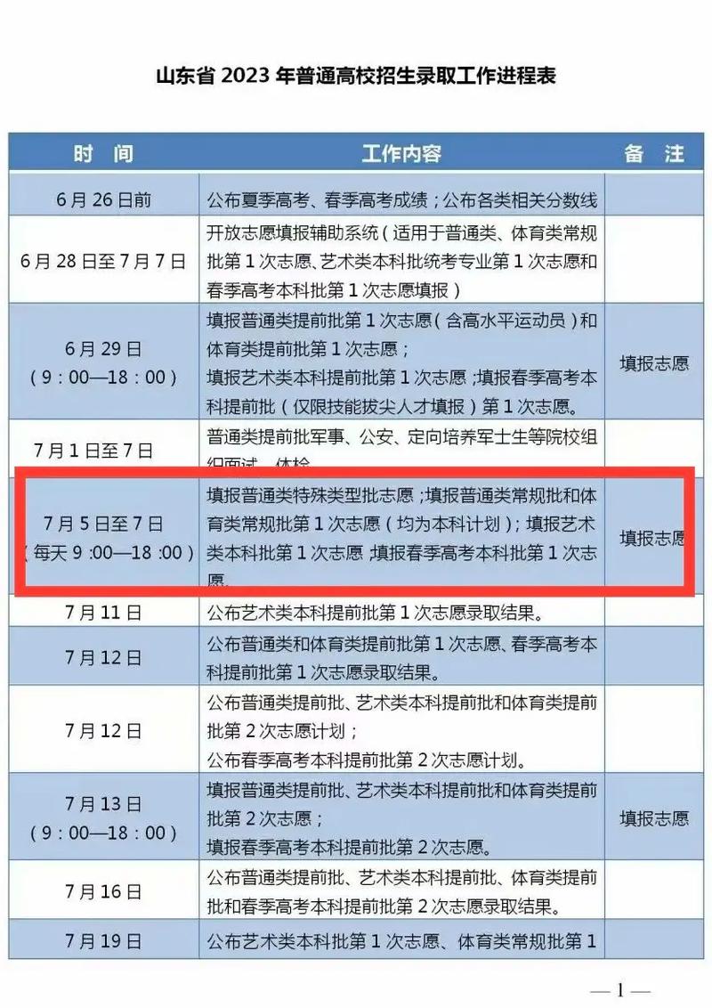 甘肃农业2020录取分数_甘肃农业大学分数线_甘肃分数农业线大学是多少