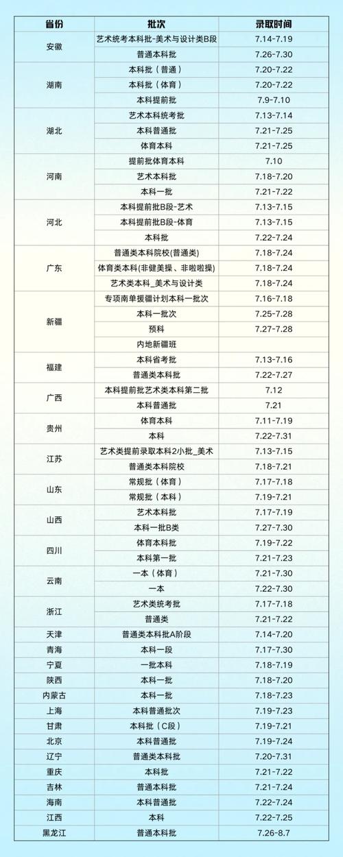 2024年武汉的大学录取分数线（所有专业分数线一览表公布）_武汉市各大学分数线_武汉市录取分数线