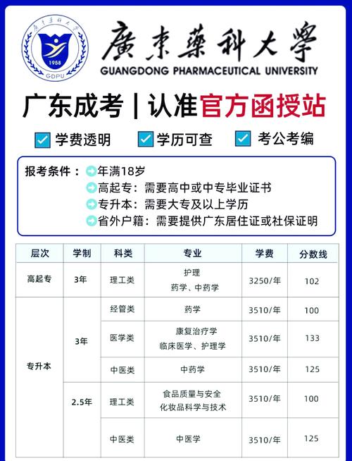 广东药科大学最高分_广东药科大学排名及分数线_广东药科大学分数线
