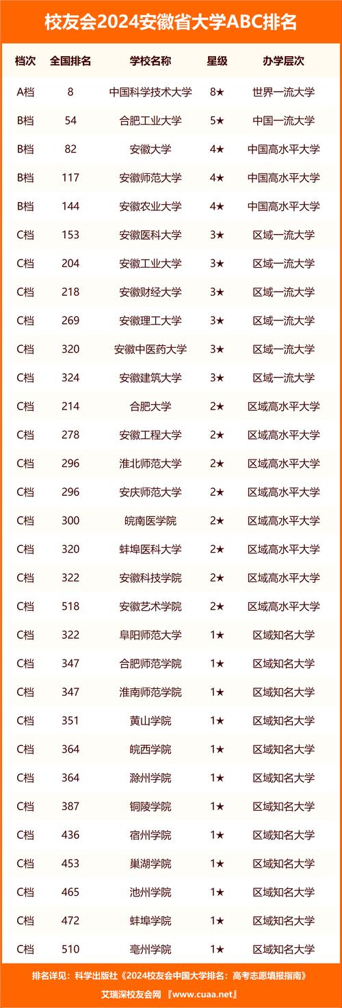 安徽省含山中学高考升学率_安徽省含山县高考分数_安徽含山中学高考成绩