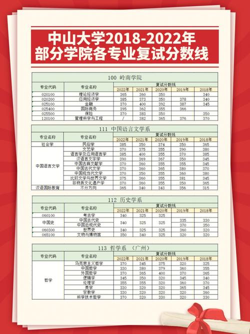 中山考研地点包括哪些学校_中山大学考研成绩查询_2021中山考研初试成绩时间