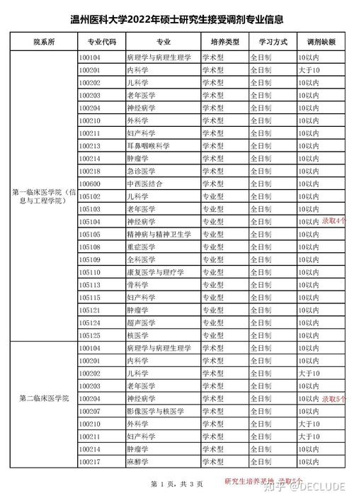 重庆西南大学医学院录取分数线_西南大学临床医学录取分数线_西南医科大学2021录取分数线