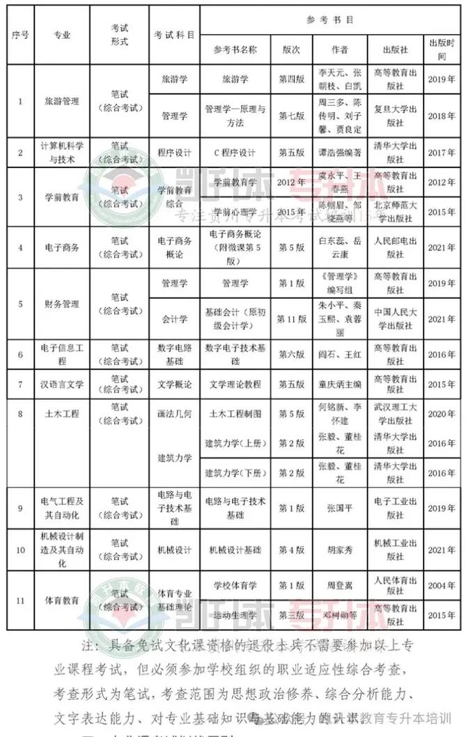 贵州师范大学招生网_贵州师范大学2021招生章程_师范招生贵州大学网上报名