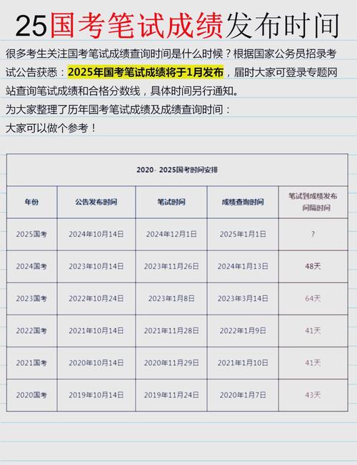 北京公务员查询笔试成绩_公务员查询考试成绩北京官网_北京公务员考试成绩查询