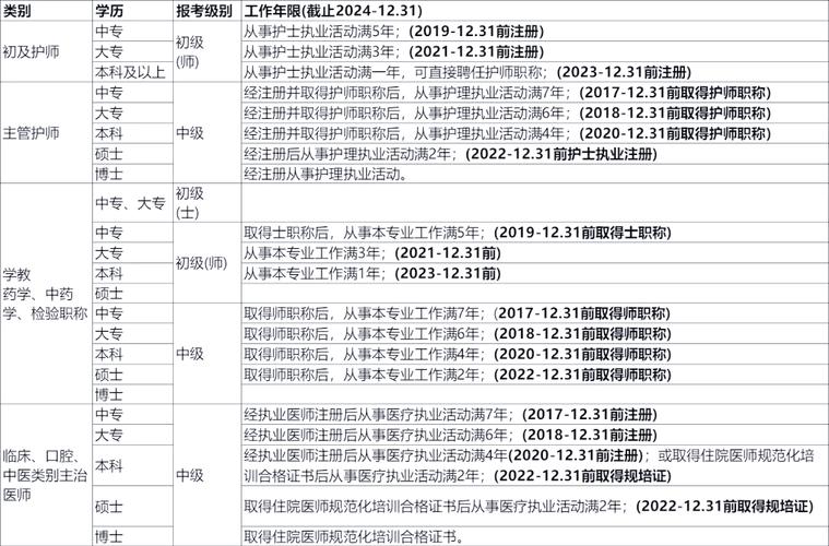 浙江省三项考试报名_浙江省的考试_报名浙江考试省考流程