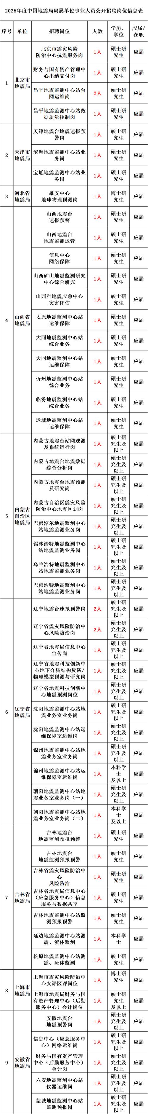 卫生人才卫生网成绩查询_中国卫生人才网2019成绩查询_全国卫生人才考试成绩查询