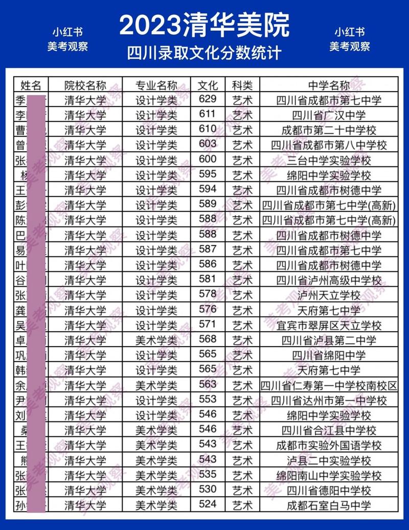 中国美术学院分数线_全国美术院校录取分数线_中国美术院校分数