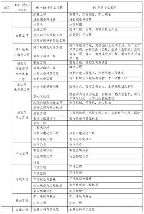 二级建造师报名时间2022年官网_建造师报考中心_建造师报名时间2021官网