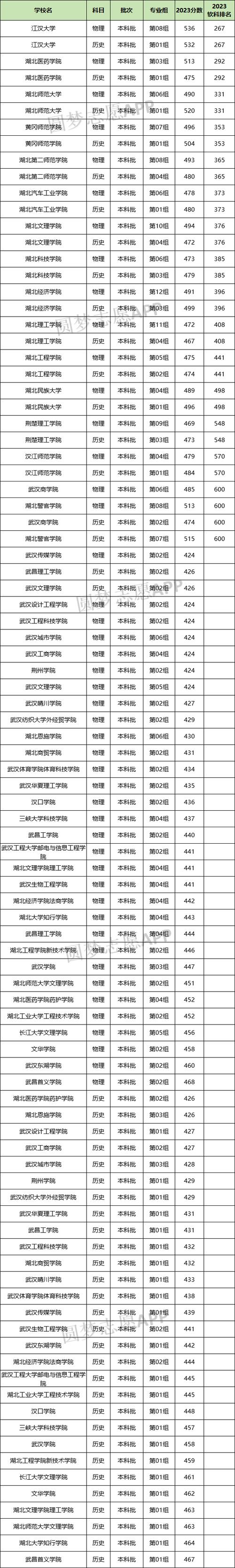 分数中南民族线大学多少_中南民族大学多少分录取_中南民族大学分数线