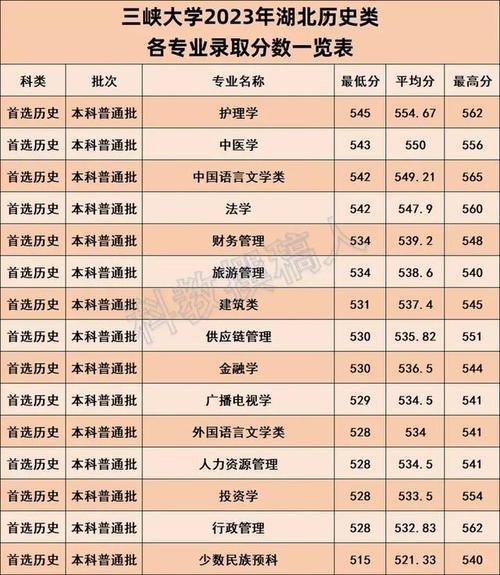 重庆三峡学院分数线_重庆三峡学院最低分数线_重庆三峡学院2021年分数线
