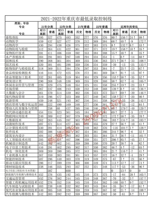 重庆三峡学院最低分数线_重庆三峡学院分数线_重庆三峡学院2021年分数线