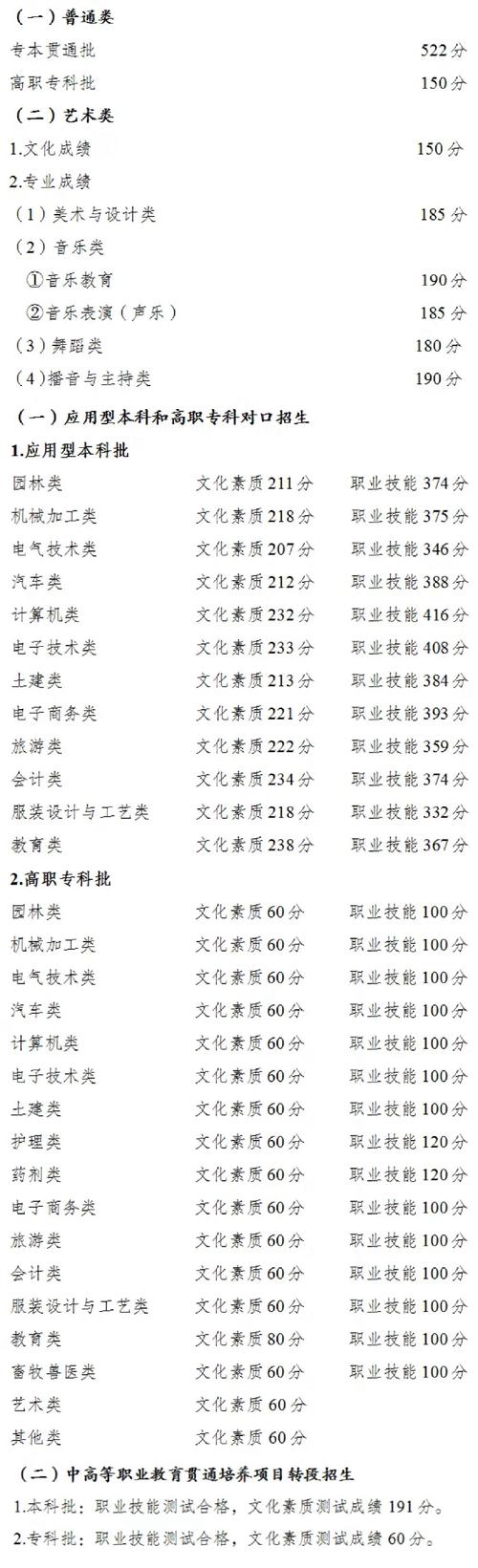 分数历年高考重庆线是多少_重庆历年高考分数线_重庆历年各省高考分数线
