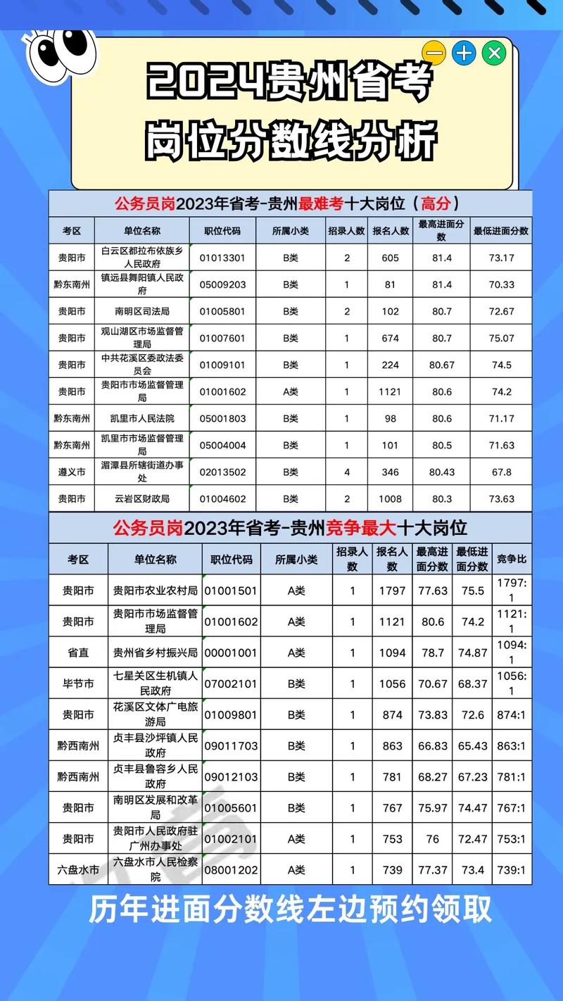 贵州高考成绩出来了吗_贵州高考成绩什么时候出_贵州高考成绩时候出来吗