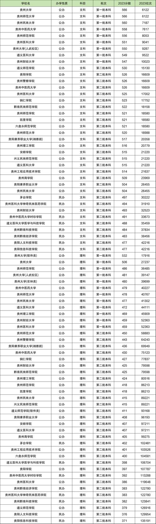 贵州高考成绩什么时候出_贵州高考成绩时候出来吗_贵州高考成绩出来了吗