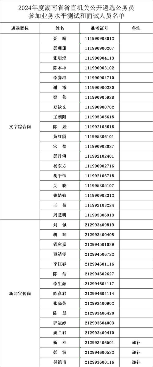湖南省公务员考试时长_湖南省考公务员2022年报名时间_湖南考公务员的时间