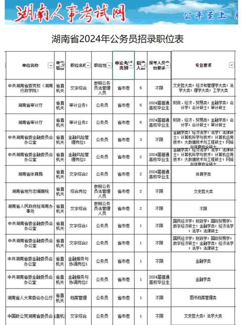 湖南省公务员考试时长_湖南省考公务员2022年报名时间_湖南考公务员的时间