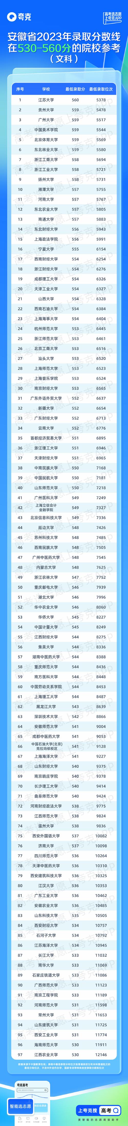 安徽高考分数查分时间_安徽高考分数查询时间_安徽高考2021分数查询时间