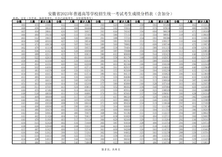 安徽高考2021分数查询时间_安徽高考分数查分时间_安徽高考分数查询时间